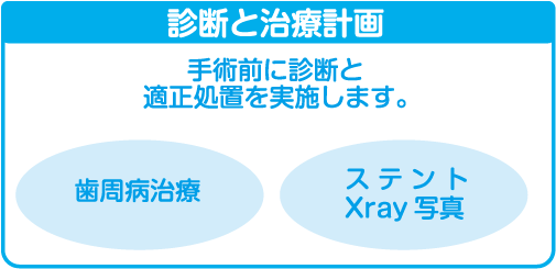 手術前に診断と適正処置を実施します。