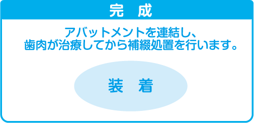 アバットメントを連結し、歯肉が治療してから補綴処置を行います。